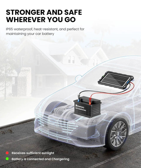 Graphic of 9W Solar Battery Trickle Charger And Maintainer Kit For Cars Motorcycles Boats Marine RVs Trailers And Powersports Waterproof Portable Solar Panel With Smart Charge Controller charging a car battery