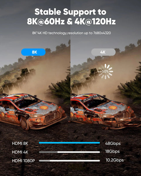 HDMI cable by Amazon, braided 6.6 ft; split-screen image comparing 8K and 4K content.