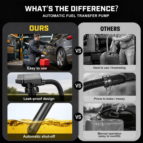 Comparison of Badass Cordless Fuel Transfer Pump features with standard pumps, showcasing ease of use and leak-proof design.
