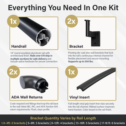 Diagram of Ultra Slick Satin Black 1.5ft ADA Handrail Kit with components labeled including rail, brackets, ADA wall returns, and vinyl insert.