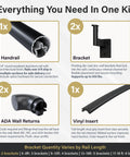 Components of Sturdy Satin Black 3 Ft Aluminum Stair Handrail Kit for Indoor and Outdoor Use with ADA Wall Returns and Brackets