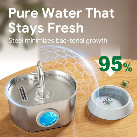 Stainless Steel Cat Water Fountain With 73oz Capacity Easy View Water Level Window shown with filter, highlights steel benefits for cleanliness.