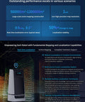 RPLidar SLAMKit License Card For RPlidar Series A1M8 A2M12 C1 S2 S3 A2M8 promoting large-scale mapping performance and features.