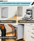 Dishwasher Noise Knockout Insulation Pad 13 X 79 Inch Self Stick Pef Foam Sheet applied to dishwasher exterior and cabinet for noise reduction.
