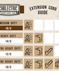Infographic of extension cord guide showing medium, heavy, extra heavy, and ultra heavy duty with respective gauges 16/3, 14/3, 12/3, 10/3.