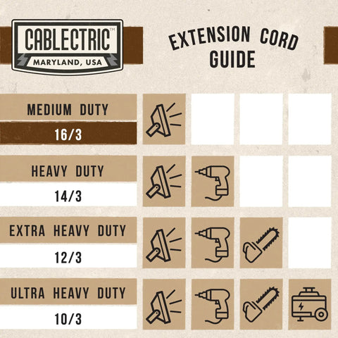 Infographic of extension cord guide showing medium, heavy, extra heavy, and ultra heavy duty with respective gauges 16/3, 14/3, 12/3, 10/3.