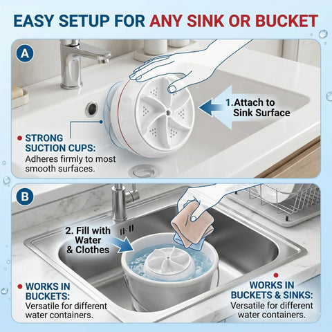 Straight Up Portable Mini Washing Machine With Ultrasonic Turbo Action And Grip Tight Suction Cups For No Sweat Laundry Care In College Dorms Or Camper Vans USB Powered, shown being attached to a sink.