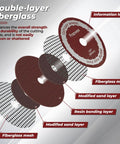 Exploded view of heavy duty cut off wheel showing fiberglass reinforced layers for durability and strength with labelled parts.