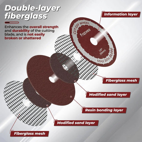 Exploded view of heavy duty cut off wheel showing fiberglass reinforced layers for durability and strength with labelled parts.