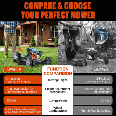 21 Inch Gas Push Lawn Mower With 144cc 4 Cycle Engine, 2 In 1 Mulching And Bagging, Beastly Power For Thick Yards, Easy Start, Durable Build For Big Lawns compare chart