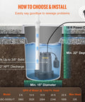 Diagram showing installation of Beefy Half HP Submersible Sewage Pump with 10 ft cord, 1-1/2 inch NPT discharge, 4320 GPH flow in sump pit.
