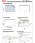 Charts and graphs of Rock Solid 24V 320W Constant Voltage LED Power Supply HLG-320H-24 characteristics and performance