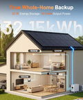 No Sweat 48V 628Ah LiFePO4 Lithium Battery With Active Balancing Bluetooth App Control Runs Home Solar Backup Steady featuring a home energy diagram with solar panels and appliances.