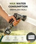 Close-up of Water Flow Meter With 180 Degree Removable LCD Panel attached to garden hose showing max water consumption