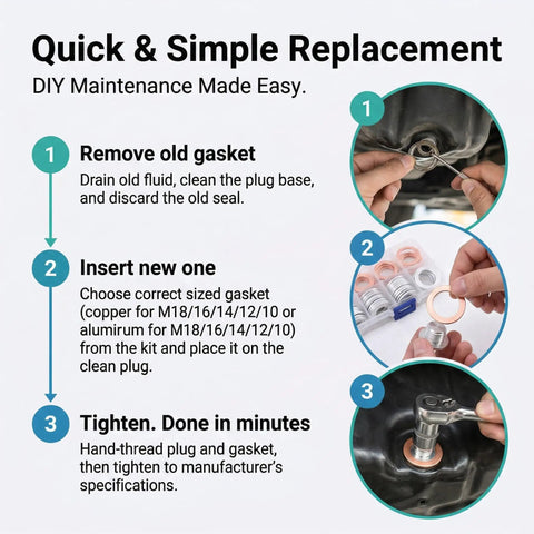Step-by-step guide using Oil Drain Plug Gasket Set, showing gasket removal, insertion, and tightening on vehicle part.