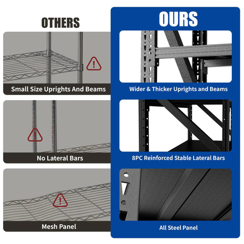 Comparison image highlighting features of Built Like A Tank Heavy Duty Adjustable Steel Shelving Rack For Garage Or Warehouse Storage.