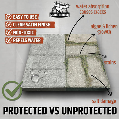 Heavy Duty Liquid Rubber Concrete Driveway Coating Kit With All Season Water Repellent Sealer And Multipurpose Cleaners showing protected vs unprotected concrete