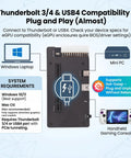 Diagram illustrating Mini External Graphics Card eGPU Dock For Thunderbolt 3 And 4 Plus USB4 Ports With Pcie 16x Upgrade Bay compatibility features.