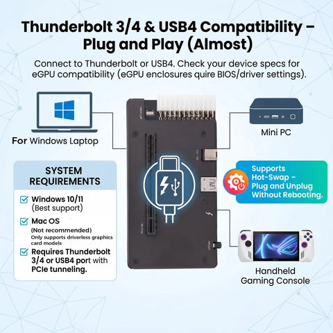 Diagram illustrating Mini External Graphics Card eGPU Dock For Thunderbolt 3 And 4 Plus USB4 Ports With Pcie 16x Upgrade Bay compatibility features.