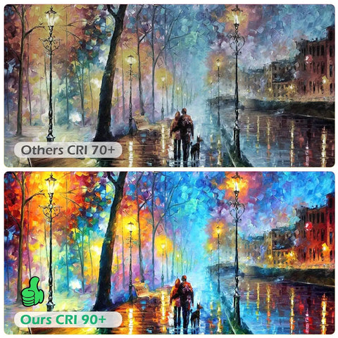 Image comparing street scenes with different CRI levels, showcasing vivid colors with Dimmable G25 LED Globe Vanity Bulbs 100W Equivalent 1200 Lumens 5000K Daylight White E26 Medium Base For Bedroom Bathroom Makeup Mirror Pendant Light 4 Pack illumination.