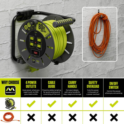 80 Foot Retractable Cord Reel With Winding Handle 4 Grounded Outlets 13 Amp 14 AWG Cable Safety Overload Breaker And Power Switch LED Indicator Portable Extension Lead For Home Garage And Job Site On The Go displayed.