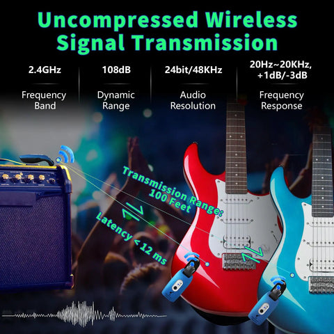 2.4GHz Wireless Guitar System With Transmitter And Receiver setup with electric guitars showing transmission range and features