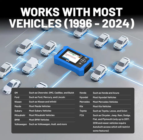 OBD2 Scanner For All Systems With Live Data Readout Clears Check Engine, ABS, SRS And TPMS Codes And Tests Your Battery And Alternator displayed among vehicle brands from 1996-2024