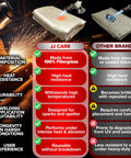Comparison chart showing features of Heavy Duty Fireproof Welding Blanket 6Ft By 6Ft, 850GSM Fiberglass Shield with focus on durability