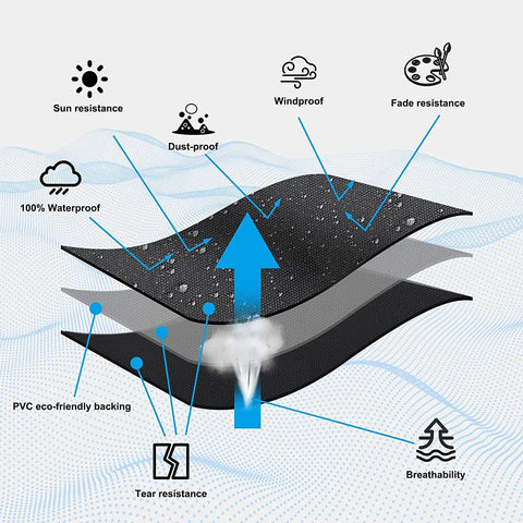 Diagram illustrating the layers and features of a 72 Inch Long Outdoor Table Cover Heavy Duty Waterproof All Weather Protection.