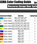 DASMA color coding guide for Blesseras garage door springs with color codes and door weight specifications.