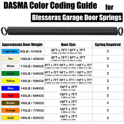 DASMA color coding guide for Blesseras garage door springs with color codes and door weight specifications.