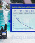 1/3 HP Submersible Water Pump 115V Auto On Off Sensor, 2160 GPH High Flow Sump Pump near pool, features flow rate chart, black