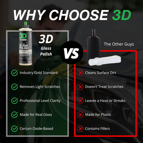 Comparison of 3D Glass Polish with other brand, highlighting cerium oxide-based formula for crystal-clear car windows restoration.