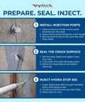 Steps to use 10 Ft Fast Set Concrete Crack Repair Kit With Polyurethane Injection System for foundation and basement walls.