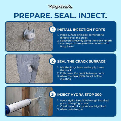 Steps to use 10 Ft Fast Set Concrete Crack Repair Kit With Polyurethane Injection System for foundation and basement walls.