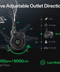 Diagram showing Beast 1600 GPH Submersible Water Pump with five adjustable outlet directions and noise levels.