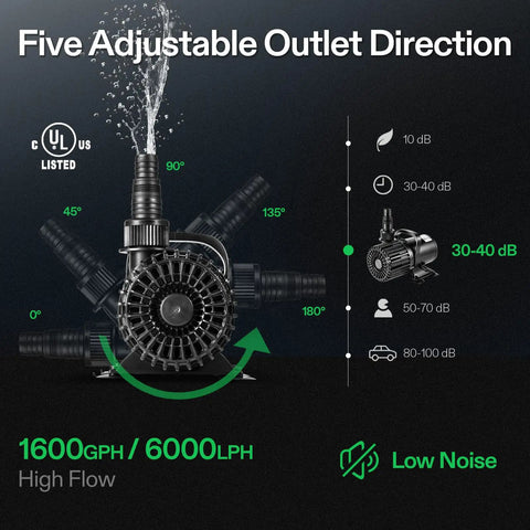 Diagram showing Beast 1600 GPH Submersible Water Pump with five adjustable outlet directions and noise levels.