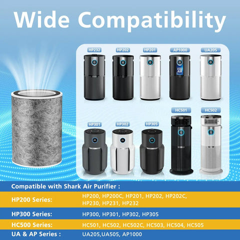 Replacement Filter For Shark Air Purifier Series HP200 HP300 HC500 UA AP1000 True HEPA 99.97 Percent Particulate Removal