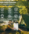 Rugged Tankless Propane Water Heater Delivering Snappy Instant Hot Water On Demand At 2.11 Gpm With Featherweight Portable Frame shown with safety features.