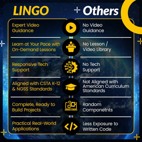 Earth Observer STEM Coding Kit: Build And Code Your Own Satellite To Track Earth Climate From Space, Hands On Learning With Step By Step Guides For Ages 13 And Up. infographic comparing LINGO vs others