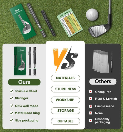 Rad Golf Club Grooves Sharpener and Cleaner Tool for Wedges and Irons Keeps Spin Crisp Removes Mud and Grass Debris Sweet Golf Gift for Guys With Dope Bag Accessory Gadgets to Upgrade Your Game In Grey