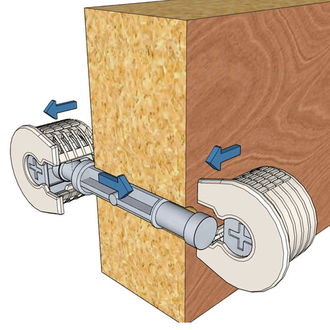 Zero Hassle Smooth Install Heavy Duty Zinc Plated Cam Lock Connectors And Double Ended Dowels For Seamlessly Joining Three Quarter Inch Panels. Illustration of cam lock connectors and dowel in use.