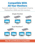 Image showing the Straight Up Rock Solid Thunderbolt 3 Docking Hub with connections for HDMI, DisplayPort, and VGA for dual monitor setup.