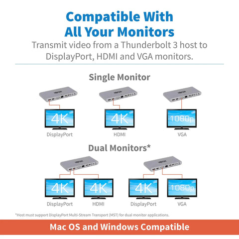 Image showing the Straight Up Rock Solid Thunderbolt 3 Docking Hub with connections for HDMI, DisplayPort, and VGA for dual monitor setup.