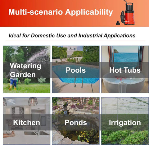 Collage showing 1HP Submersible Sump Pump with 5000GPH flow use in gardens, pools, hot tubs, kitchens, ponds, and irrigation.