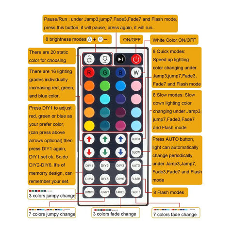 RGB LED Light Strip Remote Controller Dimmer With Wireless IR 44 Keys showing color and mode options