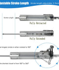 Diagram of DC 24V DIY Reciprocating Linear Actuator With Adjustable Telescopic Stroke And Speed Controller, showing stroke length from 3cm to 15cm.