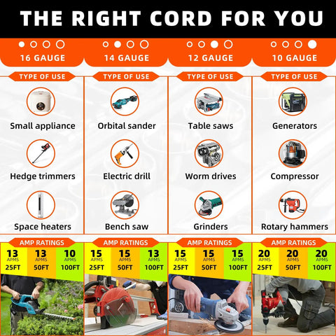 Comparison chart showing appropriate extension cord gauges for various tools, with images of lawn and power equipment.