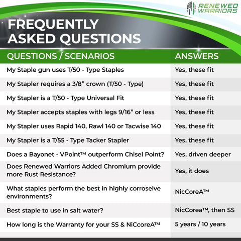 Frequently Asked Questions about Beefy T50 Staples for Staple Guns, detailing compatibility and use cases.