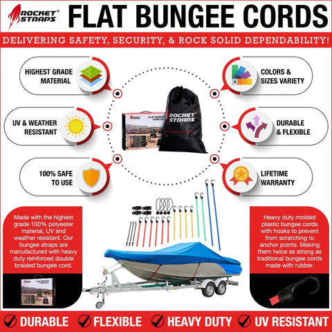 Infographic of Ultimate Flat Outdoor Bungee Cord Set, 28 Heavy Duty Cords showcasing features like durability, flexibility, and UV resistance.